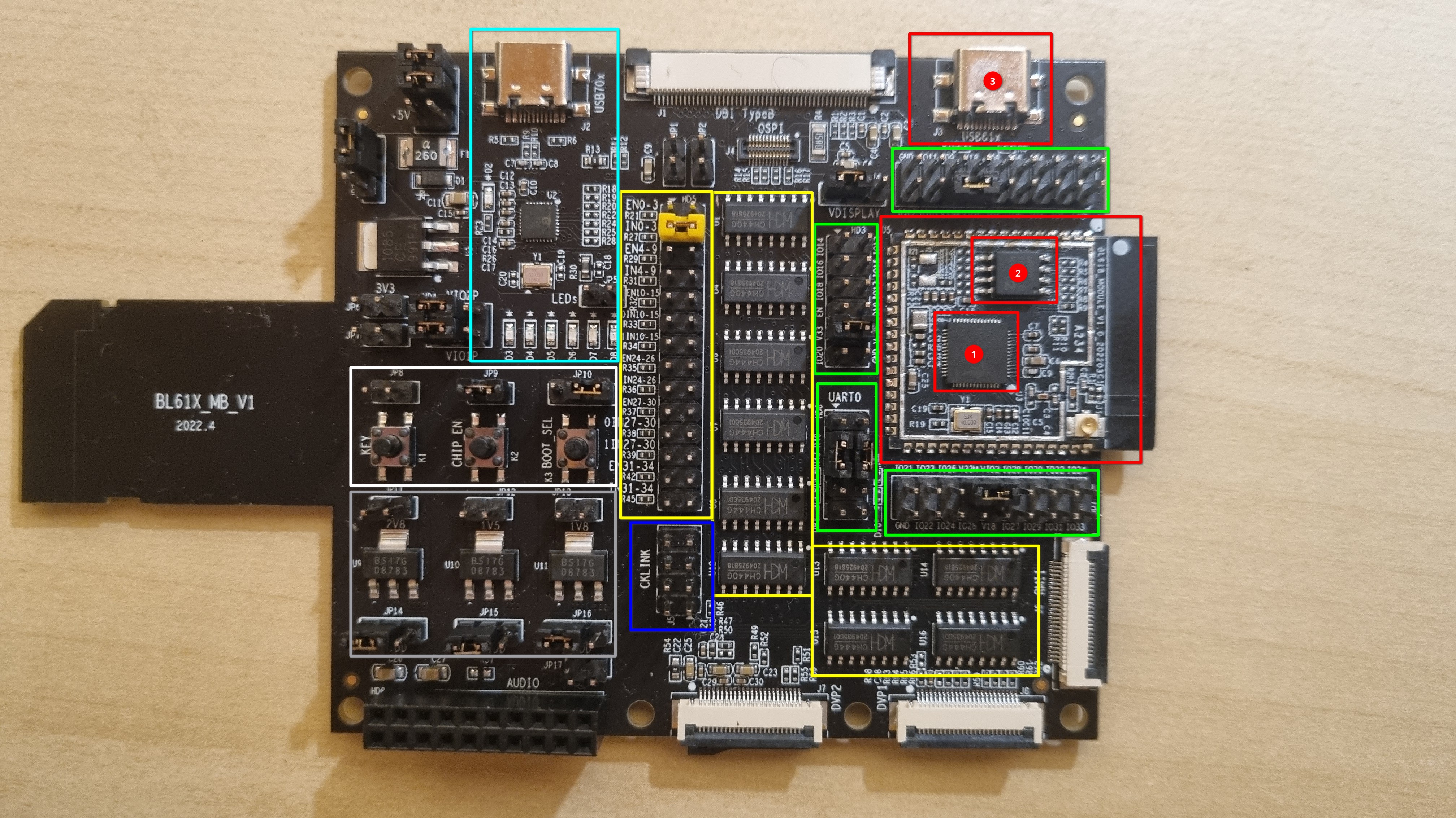 The BL618 development board with annotations)